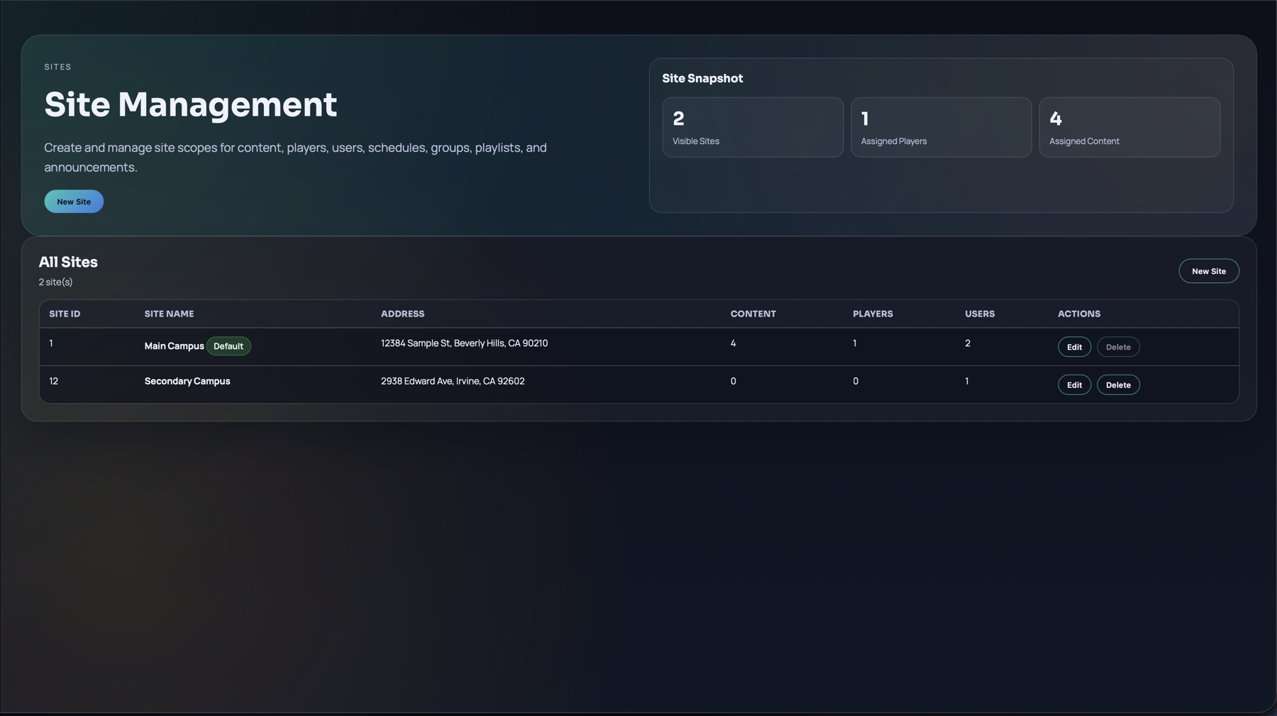 Site management interface with per-site content and player counts